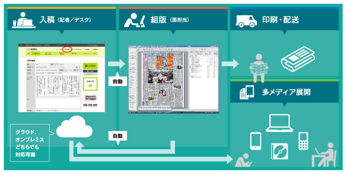 NewsBoxとは？