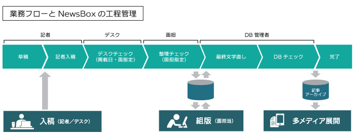 ご利用イメージ