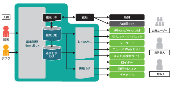 システム全体図