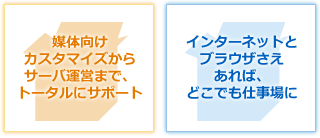 POINT